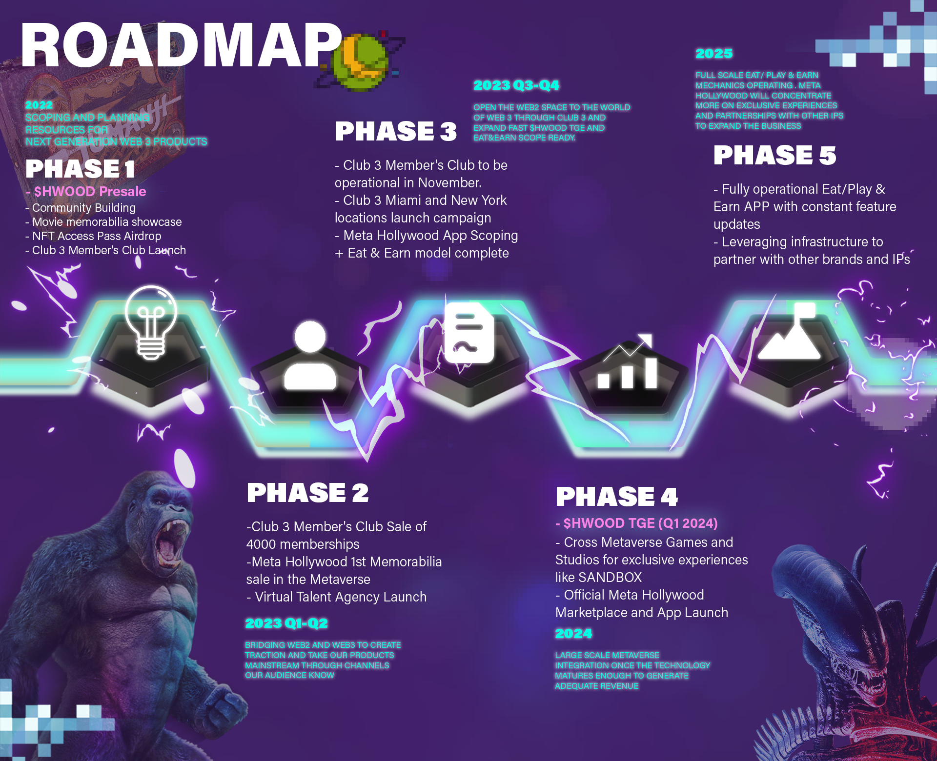 roadmap