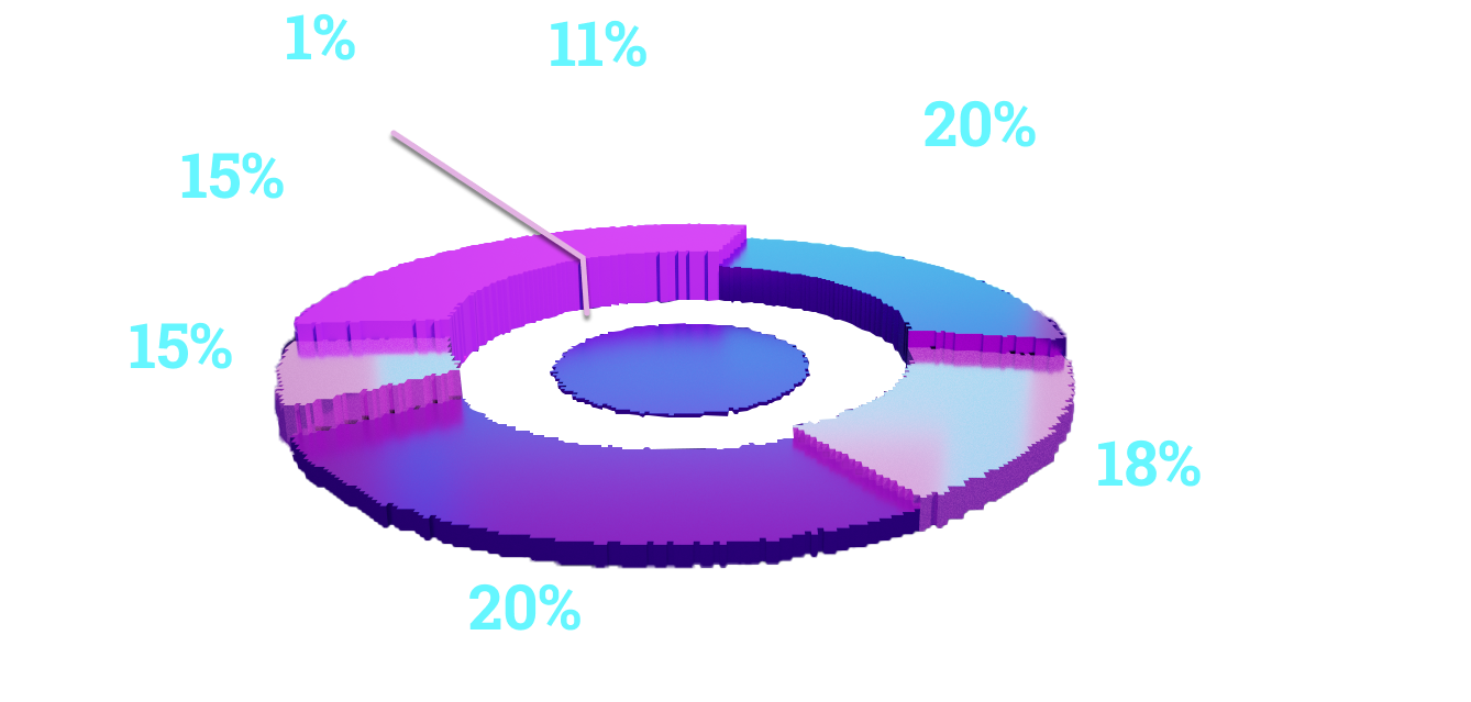 tokenomics